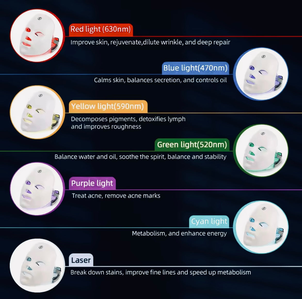 LumaVeil™ 7-Color LED Face & Neck Mask